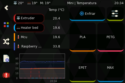 Temperature